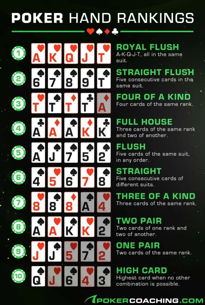 Poker math